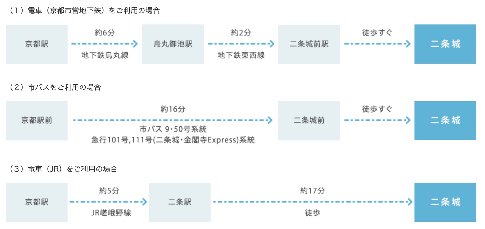 二条城桜まつり21の日程 ライトアップ時間 チケット購入方法 Tabi路地 タビロジ